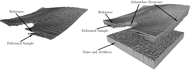 Figure 3 for Force Estimation from OCT Volumes using 3D CNNs