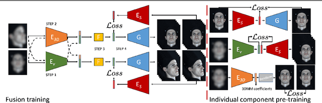 Figure 4 for Learning to Deblur and Rotate Motion-Blurred Faces