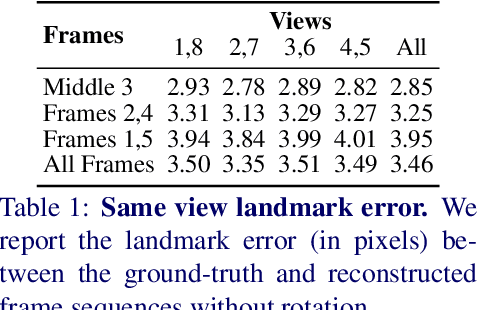 Figure 1 for Learning to Deblur and Rotate Motion-Blurred Faces