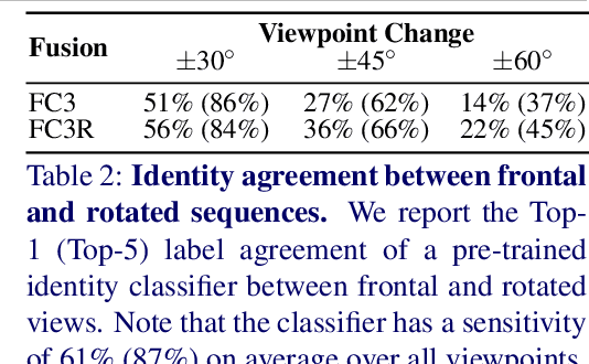 Figure 3 for Learning to Deblur and Rotate Motion-Blurred Faces