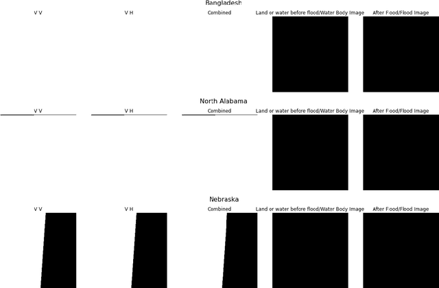 Figure 3 for Flood Segmentation on Sentinel-1 SAR Imagery with Semi-Supervised Learning