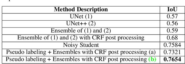 Figure 2 for Flood Segmentation on Sentinel-1 SAR Imagery with Semi-Supervised Learning