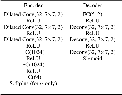 Figure 2 for PuVAE: A Variational Autoencoder to Purify Adversarial Examples
