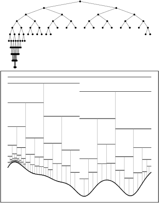 Figure 1 for Optimistic Optimization of Gaussian Process Samples