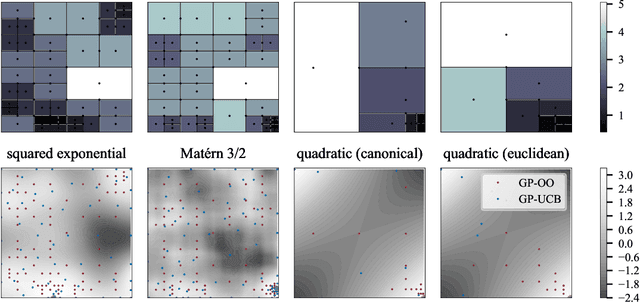 Figure 3 for Optimistic Optimization of Gaussian Process Samples