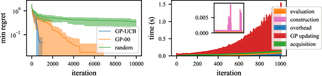 Figure 4 for Optimistic Optimization of Gaussian Process Samples