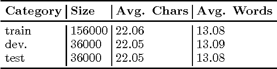 Figure 4 for Overview of the NLPCC 2017 Shared Task: Chinese News Headline Categorization