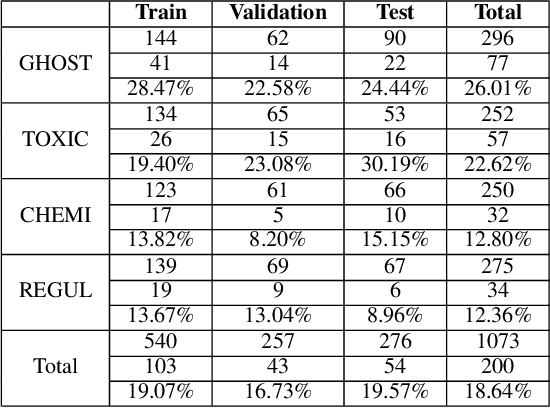 Figure 3 for Can pre-trained Transformers be used in detecting complex sensitive sentences? -- A Monsanto case study