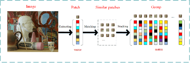 Figure 1 for Depth image denoising using nuclear norm and learning graph model