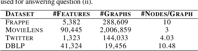 Figure 2 for Detecting Relevant Feature Interactions for Recommender Systems via Graph Neural Networks