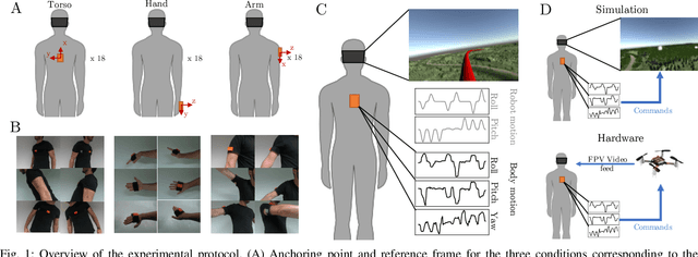 Figure 1 for Does spontaneous motion lead to intuitive Body-Machine Interfaces? A fitness study of different body segments for wearable telerobotics