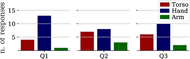 Figure 3 for Does spontaneous motion lead to intuitive Body-Machine Interfaces? A fitness study of different body segments for wearable telerobotics