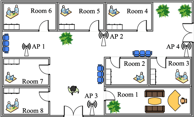 Figure 1 for Using Synthetic Data to Enhance the Accuracy of Fingerprint-Based Localization: A Deep Learning Approach