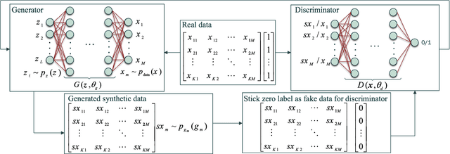 Figure 3 for Using Synthetic Data to Enhance the Accuracy of Fingerprint-Based Localization: A Deep Learning Approach