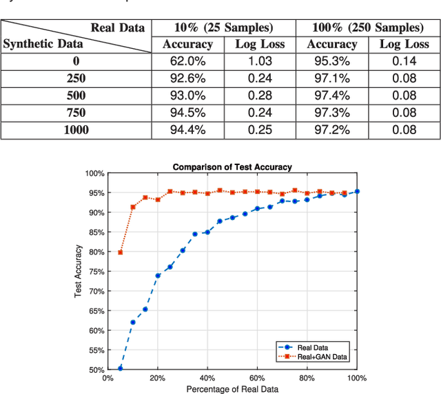 Figure 2 for Using Synthetic Data to Enhance the Accuracy of Fingerprint-Based Localization: A Deep Learning Approach