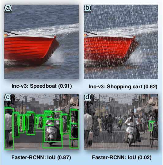 Figure 1 for It's Raining Cats or Dogs? Adversarial Rain Attack on DNN Perception