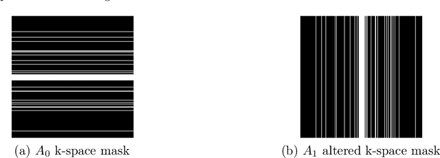 Figure 4 for Model Adaptation for Inverse Problems in Imaging