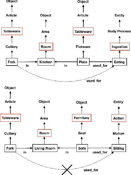 Figure 1 for Path Ranking with Attention to Type Hierarchies