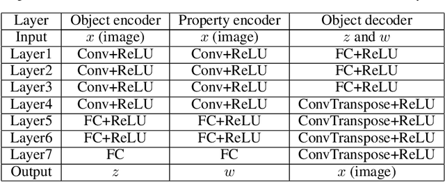 Figure 4 for Multi-objective Deep Data Generation with Correlated Property Control