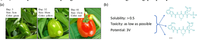 Figure 1 for Multi-objective Deep Data Generation with Correlated Property Control