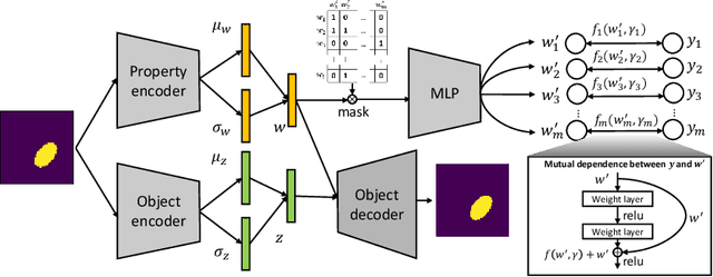 Figure 3 for Multi-objective Deep Data Generation with Correlated Property Control