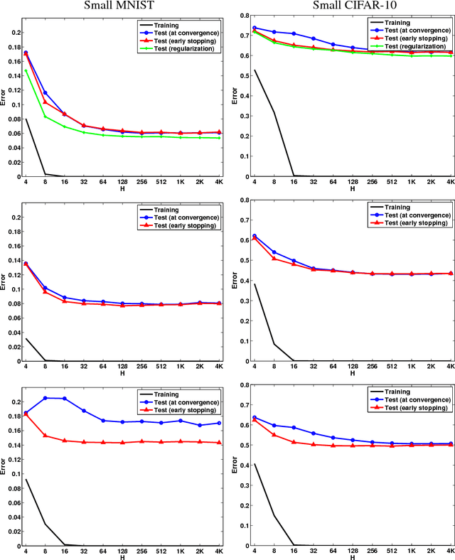 Figure 3 for Implicit Regularization in Deep Learning