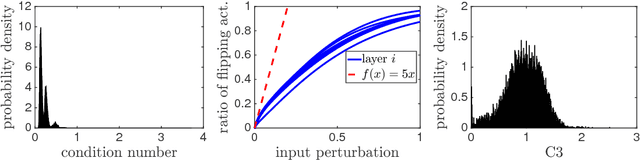 Figure 4 for Implicit Regularization in Deep Learning