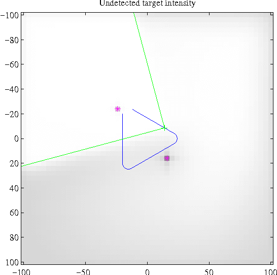 Figure 2 for Hybrid Poisson and multi-Bernoulli filters