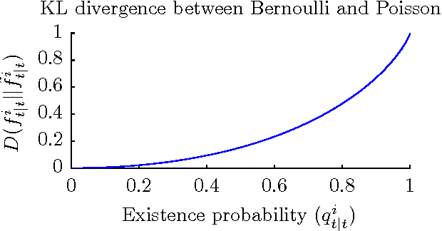 Figure 4 for Hybrid Poisson and multi-Bernoulli filters