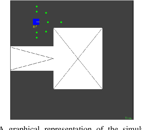 Figure 3 for Broad-persistent Advice for Interactive Reinforcement Learning Scenarios