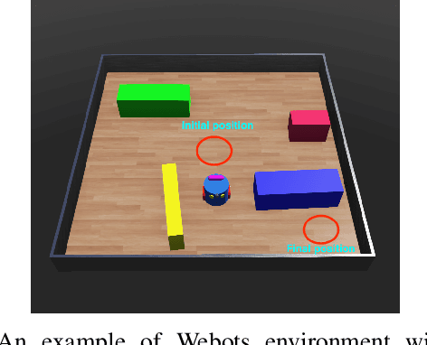 Figure 4 for Broad-persistent Advice for Interactive Reinforcement Learning Scenarios