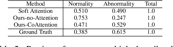 Figure 4 for On the Automatic Generation of Medical Imaging Reports