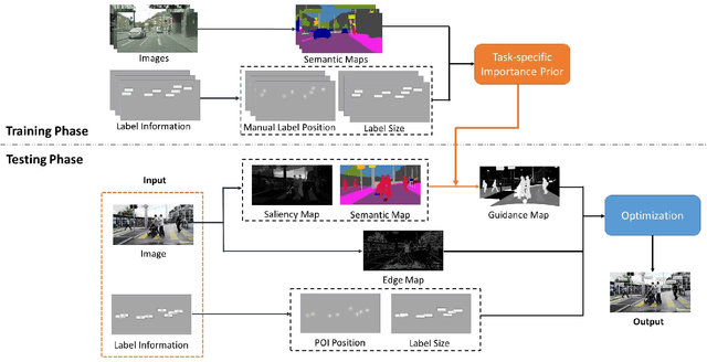 Figure 1 for Semantic-Aware Label Placement for Augmented Reality in Street View