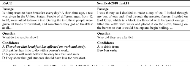 Figure 1 for Convolutional Spatial Attention Model for Reading Comprehension with Multiple-Choice Questions