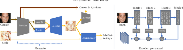 Figure 1 for Beyond Textures: Learning from Multi-domain Artistic Images for Arbitrary Style Transfer