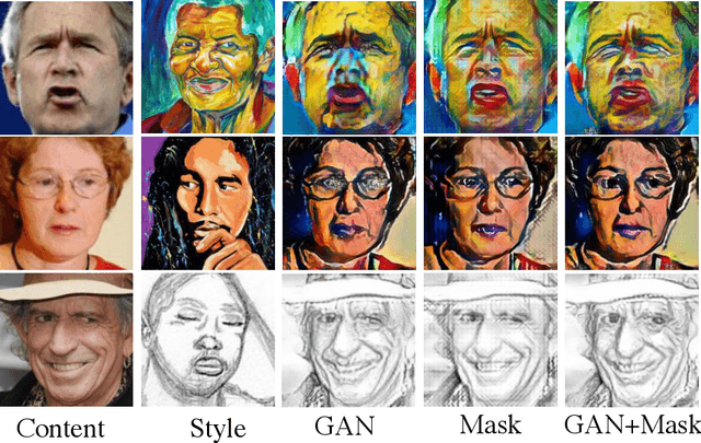 Figure 3 for Beyond Textures: Learning from Multi-domain Artistic Images for Arbitrary Style Transfer