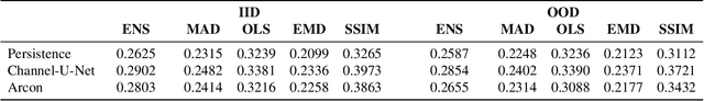 Figure 1 for EarthNet2021: A large-scale dataset and challenge for Earth surface forecasting as a guided video prediction task