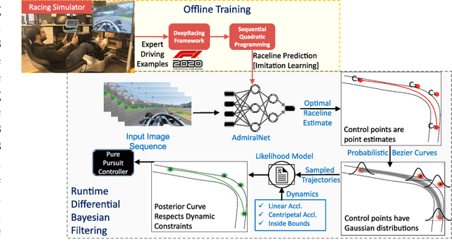 Figure 1 for This is the Way: Differential Bayesian Filtering for Agile Trajectory Synthesis
