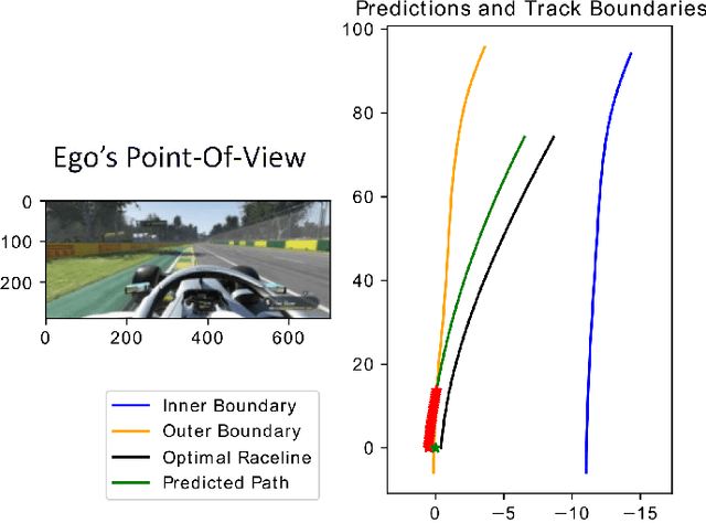 Figure 3 for This is the Way: Differential Bayesian Filtering for Agile Trajectory Synthesis