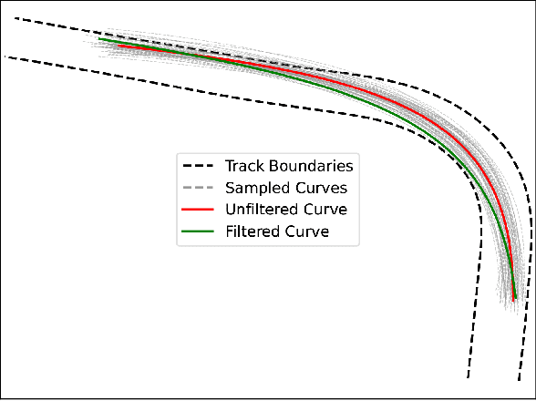 Figure 4 for This is the Way: Differential Bayesian Filtering for Agile Trajectory Synthesis