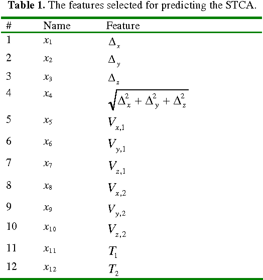 Figure 1 for A Bayesian Methodology for Estimating Uncertainty of Decisions in Safety-Critical Systems