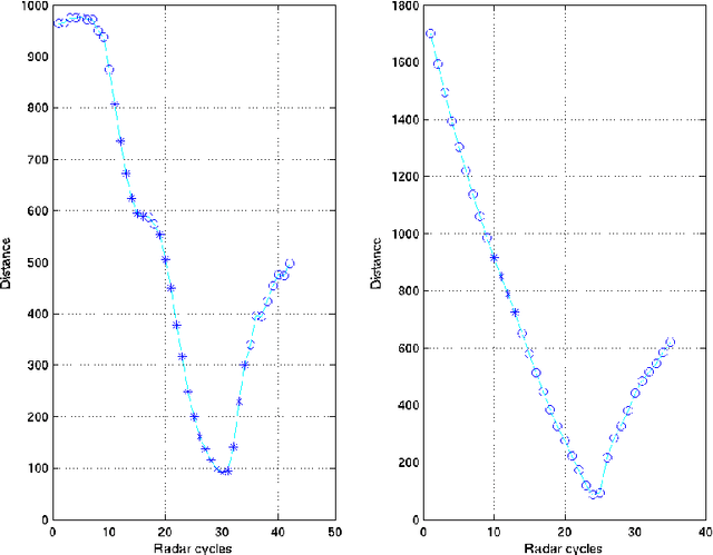 Figure 2 for A Bayesian Methodology for Estimating Uncertainty of Decisions in Safety-Critical Systems