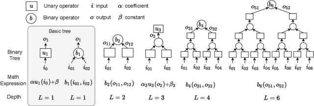 Figure 3 for Finite Expression Method for Solving High-Dimensional Partial Differential Equations