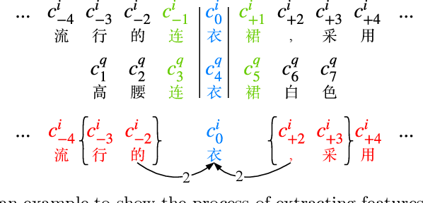 Figure 4 for Distant Supervision for E-commerce Query Segmentation via Attention Network