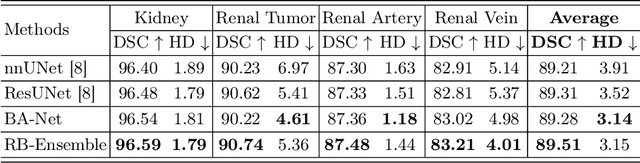 Figure 4 for Boundary-Aware Network for Kidney Parsing