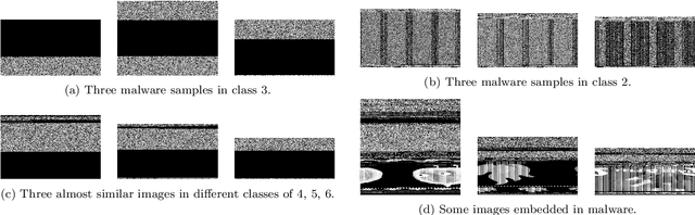 Figure 3 for Novel Feature Extraction, Selection and Fusion for Effective Malware Family Classification