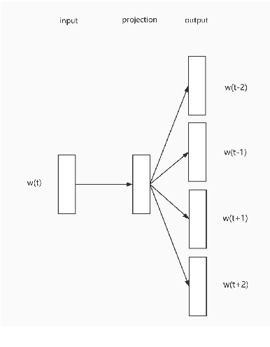 Figure 1 for EEMC: Embedding Enhanced Multi-tag Classification
