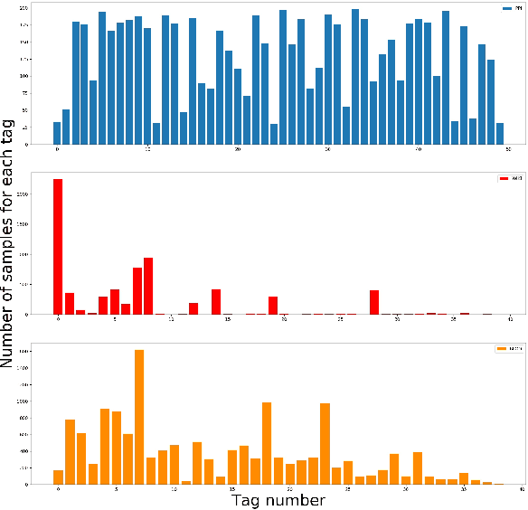 Figure 2 for EEMC: Embedding Enhanced Multi-tag Classification