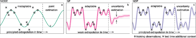 Figure 1 for Meta-learning using privileged information for dynamics