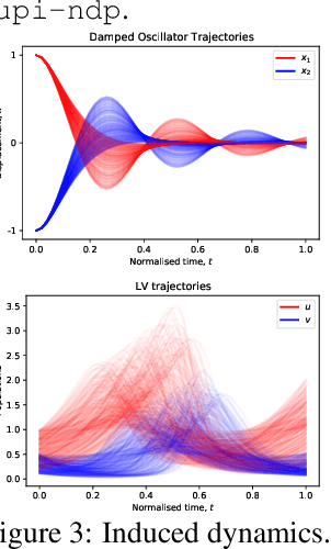 Figure 4 for Meta-learning using privileged information for dynamics